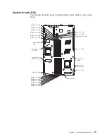 Preview for 33 page of IBM x3455 - System - 7984 User Manual