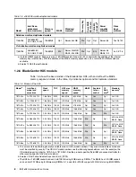 Preview for 26 page of IBM x3850 X5 Implementation Manual