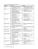 Preview for 82 page of IBM x3850 X5 Implementation Manual