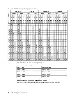 Preview for 108 page of IBM x3850 X5 Implementation Manual