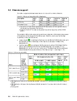 Preview for 202 page of IBM x3850 X5 Implementation Manual