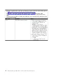 Preview for 80 page of IBM xSeries 206m Problem Determination And Service Manual