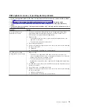 Preview for 95 page of IBM xSeries 206m Problem Determination And Service Manual