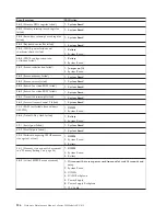 Preview for 134 page of IBM xSeries 230 6RY Hardware Maintenance Manual