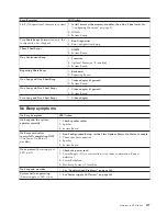 Preview for 135 page of IBM xSeries 230 6RY Hardware Maintenance Manual