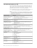 Preview for 136 page of IBM xSeries 230 6RY Hardware Maintenance Manual