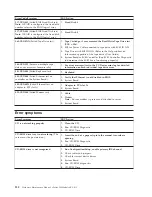 Preview for 140 page of IBM xSeries 230 6RY Hardware Maintenance Manual