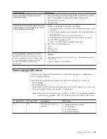 Preview for 141 page of IBM xSeries 230 6RY Hardware Maintenance Manual