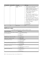 Preview for 142 page of IBM xSeries 230 6RY Hardware Maintenance Manual