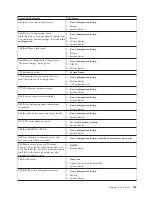 Preview for 143 page of IBM xSeries 230 6RY Hardware Maintenance Manual