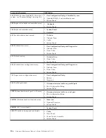 Preview for 144 page of IBM xSeries 230 6RY Hardware Maintenance Manual