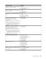 Preview for 145 page of IBM xSeries 230 6RY Hardware Maintenance Manual