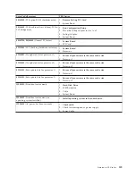 Preview for 147 page of IBM xSeries 230 6RY Hardware Maintenance Manual