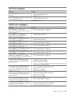 Preview for 149 page of IBM xSeries 230 6RY Hardware Maintenance Manual