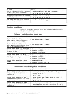 Preview for 150 page of IBM xSeries 230 6RY Hardware Maintenance Manual