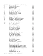 Preview for 154 page of IBM xSeries 230 6RY Hardware Maintenance Manual