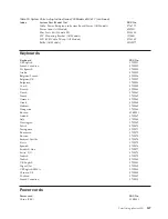 Preview for 155 page of IBM xSeries 230 6RY Hardware Maintenance Manual