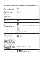 Preview for 116 page of IBM xSeries 236 8841 User Manual