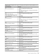 Preview for 119 page of IBM xSeries 236 8841 User Manual