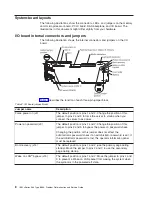 Preview for 24 page of IBM xSeries 366 Problem Determination And Service Manual