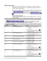 Preview for 30 page of IBM xSeries 366 Problem Determination And Service Manual