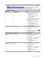 Preview for 33 page of IBM xSeries 366 Problem Determination And Service Manual