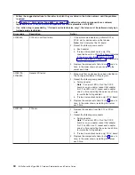 Preview for 46 page of IBM xSeries 366 Problem Determination And Service Manual