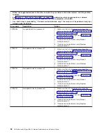 Preview for 48 page of IBM xSeries 366 Problem Determination And Service Manual