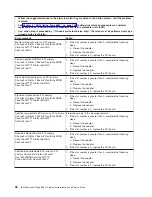 Preview for 52 page of IBM xSeries 366 Problem Determination And Service Manual