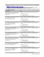 Preview for 57 page of IBM xSeries 366 Problem Determination And Service Manual