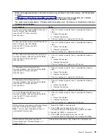 Preview for 61 page of IBM xSeries 366 Problem Determination And Service Manual