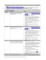 Preview for 96 page of IBM xSeries 366 Problem Determination And Service Manual