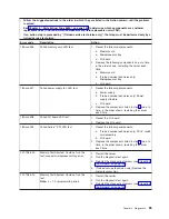 Preview for 101 page of IBM xSeries 366 Problem Determination And Service Manual