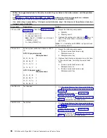 Preview for 102 page of IBM xSeries 366 Problem Determination And Service Manual