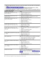 Preview for 112 page of IBM xSeries 366 Problem Determination And Service Manual