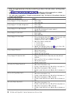 Preview for 114 page of IBM xSeries 366 Problem Determination And Service Manual