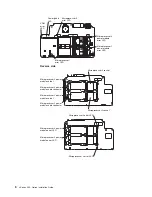 Preview for 18 page of IBM xSeries 455 Option Installation Manual