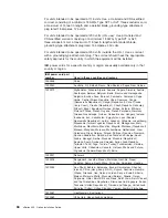 Preview for 80 page of IBM xSeries 455 Option Installation Manual