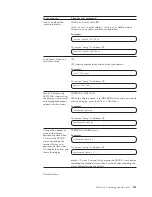 Preview for 125 page of IBM ZVM - FOR LINUX V6 RELEASE 1 Getting Started