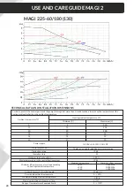 Preview for 20 page of IBO MAGI 2 25-40/180 Manual