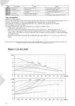 Preview for 29 page of IBO MAGI 2 25-40/180 Manual