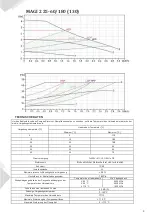 Preview for 30 page of IBO MAGI 2 25-40/180 Manual