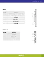 Preview for 7 page of iBoard 9065 User Manual