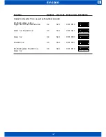 Preview for 32 page of IC Audio EV-5000 User Manual