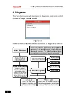 Preview for 10 page of iCarsoft Multi-system Scanner i902 User Manual