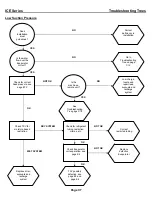 Preview for 37 page of Ice-O-Matic 16 Service And Installation Manual