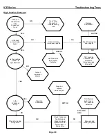 Preview for 38 page of Ice-O-Matic 16 Service And Installation Manual