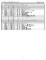 Preview for 7 page of Ice-O-Matic ICE2107 Series Service & Parts Manual