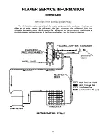 Preview for 17 page of Ice-O-Matic MF2005 Parts And Service Manual