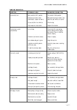 Preview for 17 page of Ice-O-Matic UCG 45 Installation And Service Manual